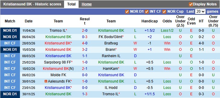 Nhận định, soi kèo Kristiansund vs Fredrikstad, 22h00 ngày 19/4: Khách khải hoàn - Ảnh 1