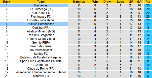 Nhận định, soi kèo Palmeiras vs Atletico Paranaense, 4h30 ngày 20/4: Củng cố ngôi đầu - Ảnh 5