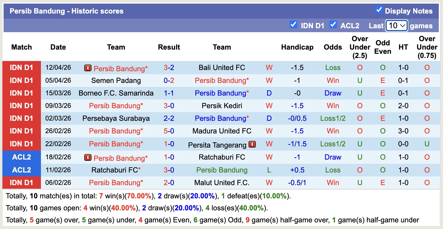 Nhận định, soi kèo Dewa United vs Persib Bandung, 19h00 ngày 20/4: Kỳ đà cản mũi - Ảnh 4