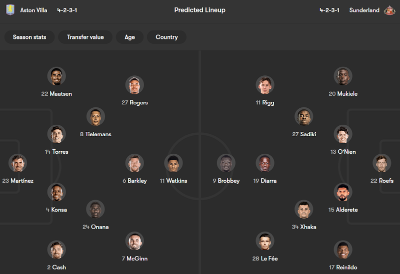 Nhận định soi kèo Aston Villa vs Sunderland, 20h00 ngày 19/4: Khó thắng - Ảnh 4