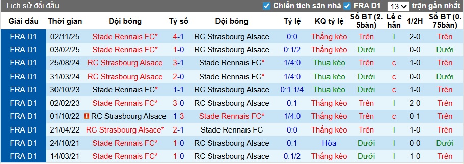 Nhận định, soi kèo Strasbourg vs Rennes, 22h15 ngày 19/4: Điểm tựa sân nhà - Ảnh 2