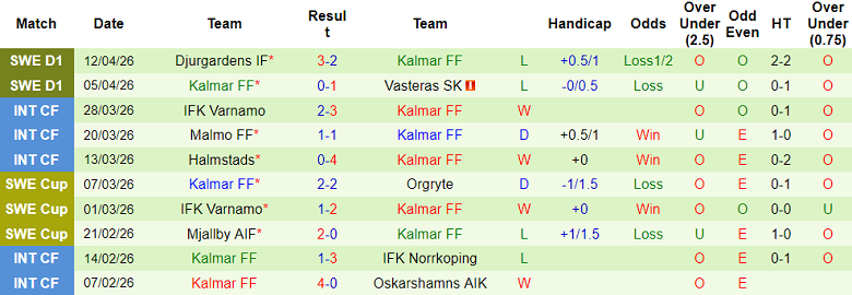 Nhận định soi kèo AIK Solna vs Kalmar, 19h00 ngày 19/4: Game dễ - Ảnh 2