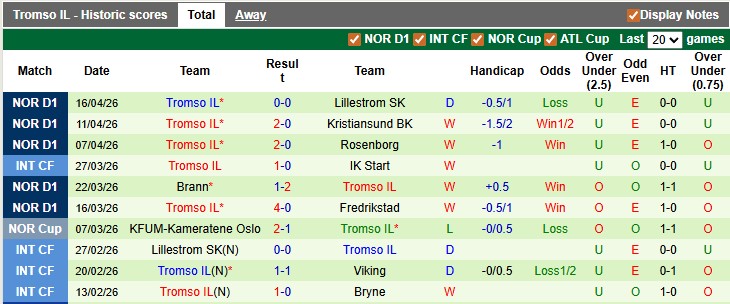 Nhận định, soi kèo Sarpsborg vs Tromso, 22h00 ngày 19/4: Khó cho đội đầu bảng - Ảnh 2