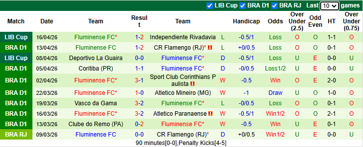 Nhận định, soi kèo Santos vs Fluminense, 2h00 ngày 20/4: Tin vào Neymar - Ảnh 3