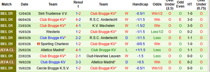 Nhận định, soi kèo Royale Union Saint-Gilloise vs Club Brugge, 23h30 ngày 19/4: Trận chung kết sớm - Ảnh 3