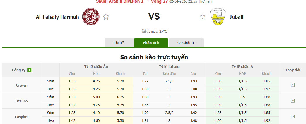 Nhận định, soi kèo Al-Faisaly Harmah vs Al Jubail, 22h55 ngày 2/4: Chìm sâu dưới đáy - Ảnh 1