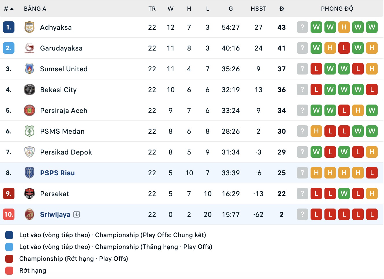 Nhận định, soi kèo Sriwijaya vs PSPS Riau, 15h30 ngày 3/4: Kho điểm - Ảnh 1