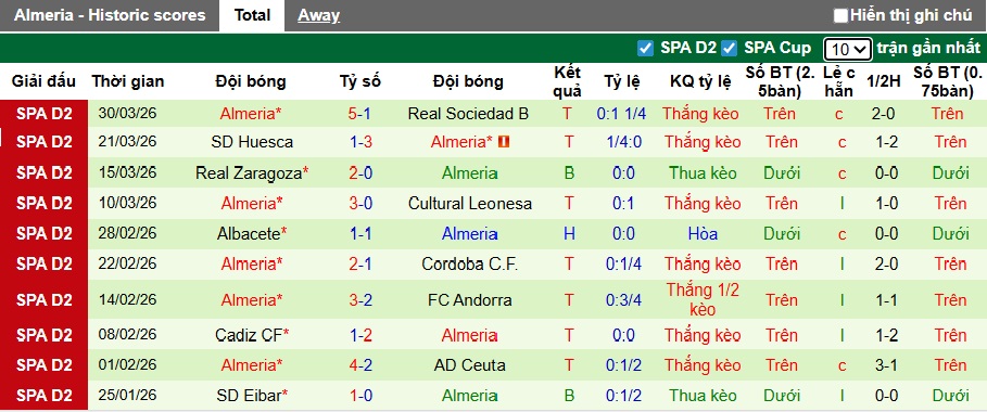 Nhận định, soi kèo Castellon vs Almeria, 01h00 ngày 3/04: Thắng vì ngôi đầu - Ảnh 3