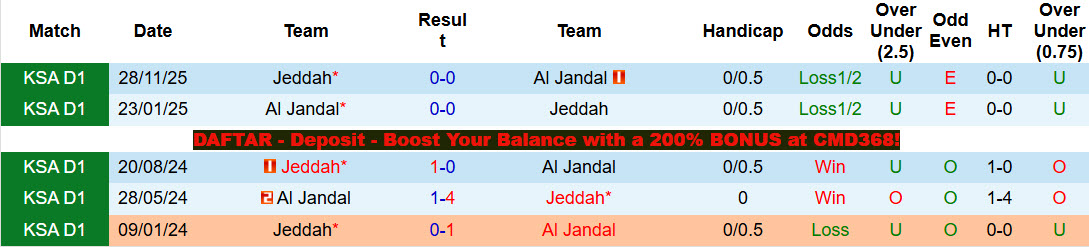 Nhận định, soi kèo Al Jandal vs Jeddah, 20h15 ngày 2/4: Sớm hoàn thành mục tiêu - Ảnh 4