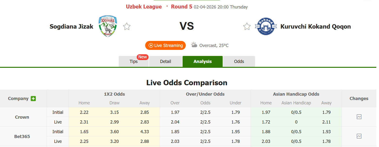 Nhận định, soi kèo Sogdiana Jizzakh vs Kokand, 20h00 ngày 2/4: Lép vế trước khách - Ảnh 1