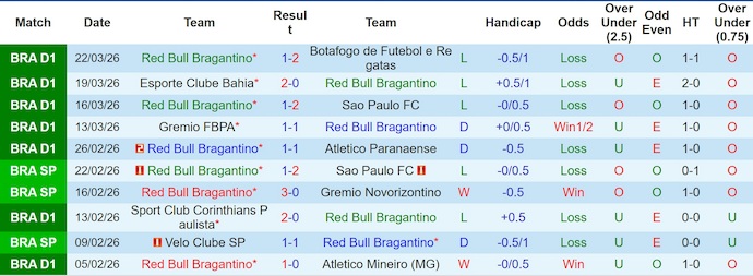 Nhận định, soi kèo RB Bragantino vs Flamengo, 7h30 ngày 3/4: Phong độ trái ngược - Ảnh 1