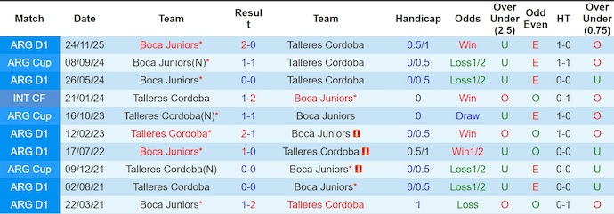 Nhận định, soi kèo Talleres vs Boca Juniors, 6h30 ngày 3/4 - VĐQG Argentina - Ảnh 3