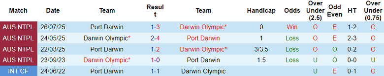 Nhận định soi kèo Darwin Olympic vs Port Darwin, 17h00 ngày 2/4: Khách đáng tin - Ảnh 3