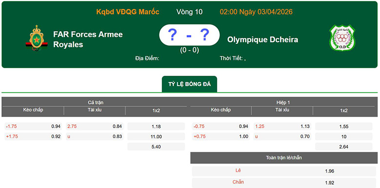 Nhận định, soi kèo FAR Rabat vs Olympique Dcheira, 2h ngày 3/4: Chênh lệch - Ảnh 1