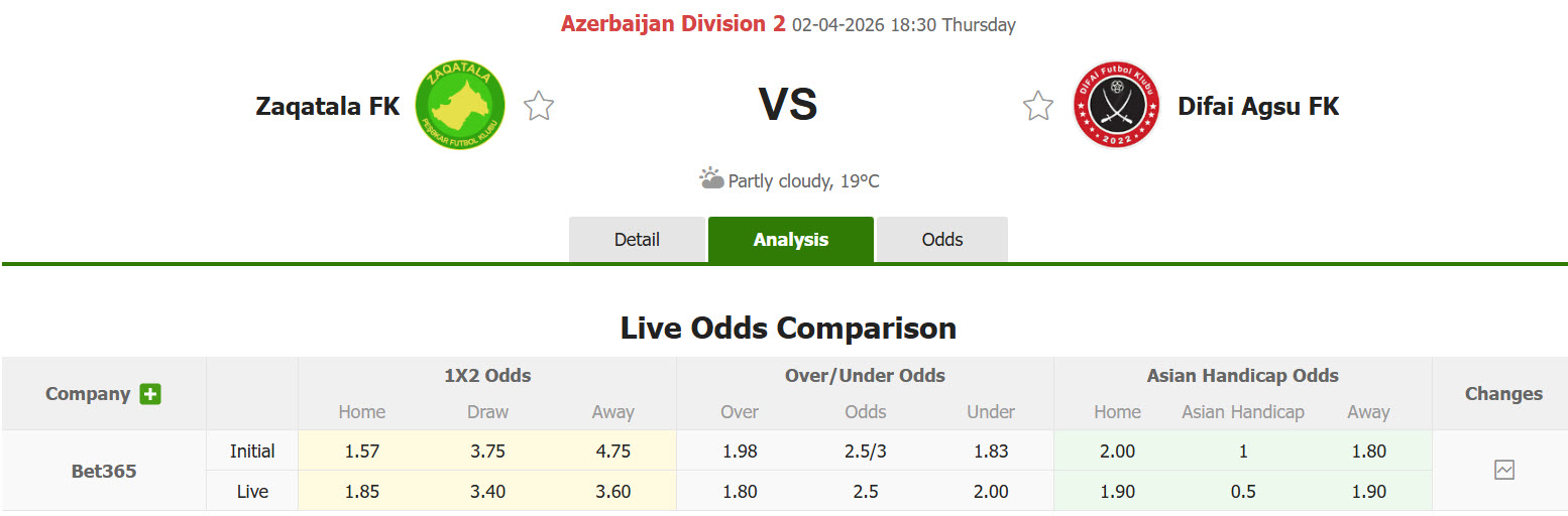 Nhận định, soi kèo Zaqatala FK vs Difai Agsu, 18h30 ngày 2/4: Vực lại tinh thần - Ảnh 1