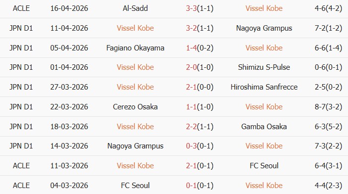 Soi kèo góc Vissel Kobe vs Al-Ahli Saudi, 23h15 ngày 20/04 - Ảnh 1