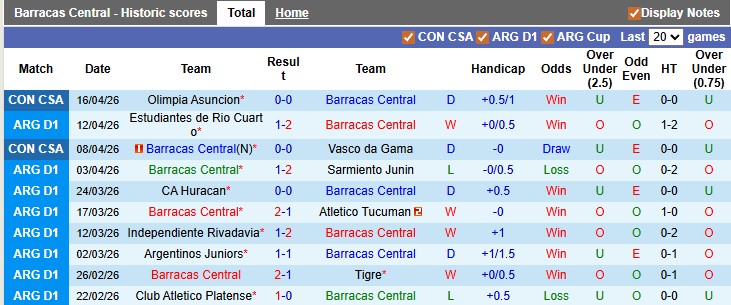 Nhận định, soi kèo Barracas Central vs Belgrano, 1h00 ngày 21/4: Phải có điểm - Ảnh 1