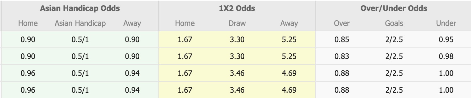 Nhận định, soi kèo Seoul vs Bucheon 1995, 17h30 ngày 21/4: Sáng cửa dưới - Ảnh 1