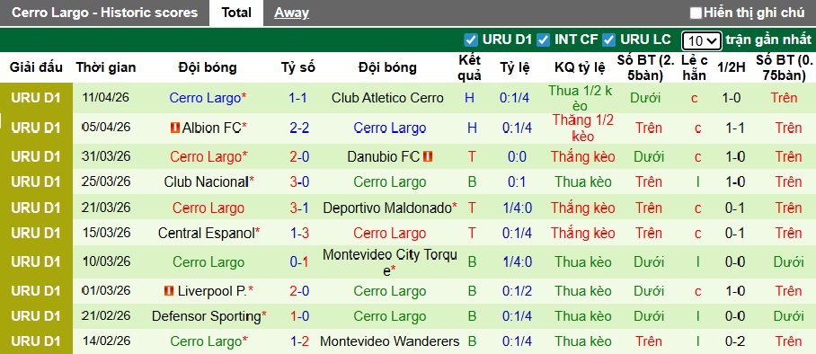 Nhận định, soi kèo Boston River vs Cerro Largo, 03h00 ngày 21/4: Chủ nhà rơi tự do - Ảnh 3