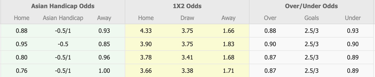 Nhận định, soi kèo Tianjin Jinmen Tiger vs Shandong Taishan, 19h00 ngày 21/4: Tin vào chủ nhà - Ảnh 1