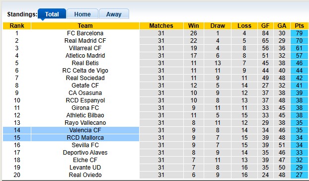 Nhận định, soi kèo Mallorca vs Valencia, 0h00 này 22/4: Chủ nhà đang sung - Ảnh 4