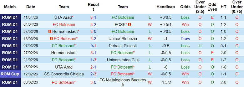 Nhận định soi kèo Botosani vs Metaloglobus, 21h30 ngày 20/4: Lại thắng - Ảnh 1