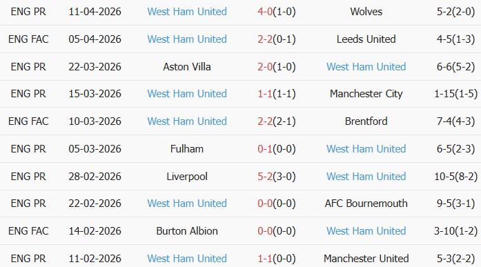 Soi kèo góc Crystal Palace vs West Ham, 02h00 ngày 21/04 - Ảnh 2