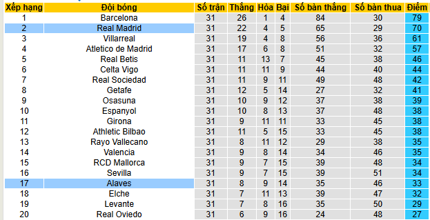 Chuyên gia dự đoán trận Real Madrid vs Alaves, 02h30 ngày 22/4 - Ảnh 5