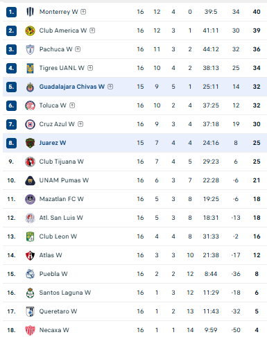 Nhận định, soi kèo Nữ Juarez vs Nữ Chivas Guadalajara - Ảnh 4