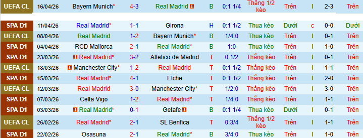 Chuyên gia dự đoán trận Real Madrid vs Alaves, 02h30 ngày 22/4 - Ảnh 2