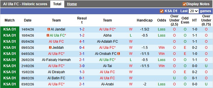 Nhận định, soi kèo Al Ula vs Al-Jabalain, 0h45 ngày 21/4: Tiếp cận top 2 - Ảnh 1