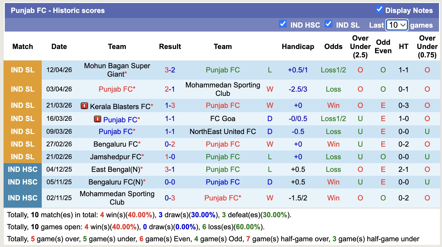 Nhận định, soi kèo Punjab vs Inter Kashi, 21h00 ngày 20/4: Cứ ngỡ ngon ăn - Ảnh 4