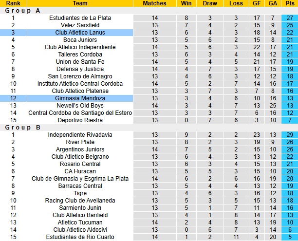 Nhận định, soi kèo Gimnasia Mendoza vs Lanus, 7h45 ngày 21/4: Đả bại chủ nhà - Ảnh 4
