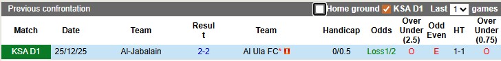Nhận định, soi kèo Al Ula vs Al-Jabalain, 0h45 ngày 21/4: Tiếp cận top 2 - Ảnh 3
