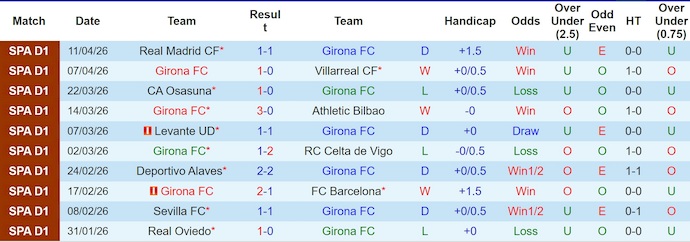 Nhận định, soi kèo Girona vs Real Betis, 2h30 ngày 22/4: Không dễ thắng - Ảnh 1
