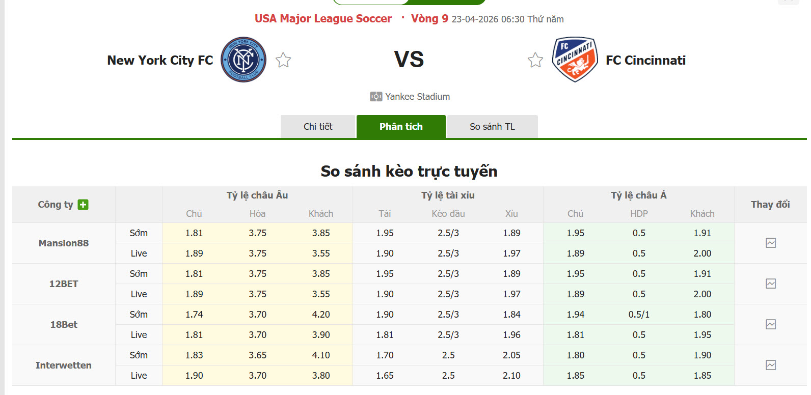 Nhận định, soi kèo New York City vs Cincinnati, 06h30 ngày 23/4: Đánh mất bản thân - Ảnh 1