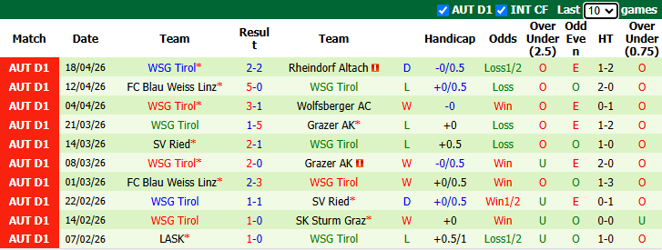 Nhận định, soi kèo Rheindorf Altach vs WSG Tirol, 23h30 ngày 21/4: Củng cố ngôi đầu - Ảnh 3