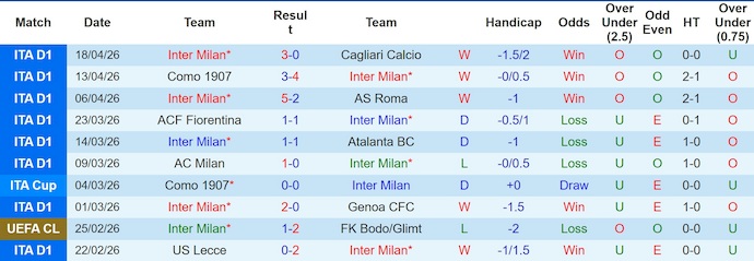 Nhận định, soi kèo Inter Milan vs Como, 2h00 ngày 22/4: Khẳng định vị thế - Ảnh 1
