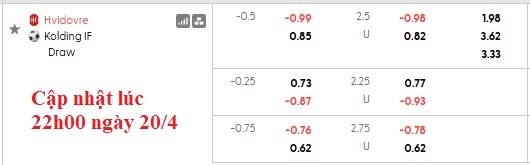 Nhận định, soi kèo Hvidovre vs Kolding, 0h00 này 22/4: Bầu trời rực rỡ - Ảnh 5
