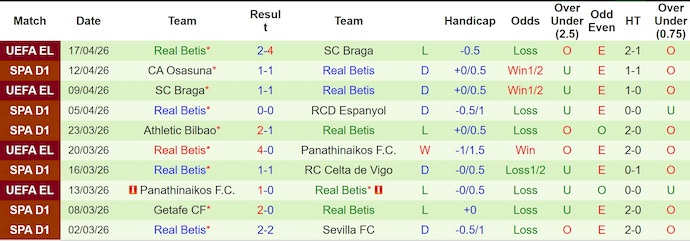 Nhận định, soi kèo Girona vs Real Betis, 2h30 ngày 22/4: Không dễ thắng - Ảnh 2