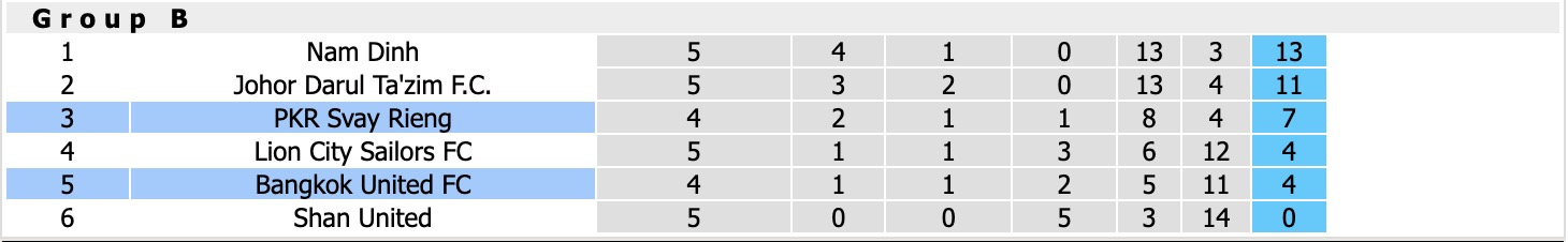 Nhận định, soi kèo PKR Svay Rieng vs Bangkok United, 18h30 ngày 22/4: Mãn nhãn - Ảnh 2