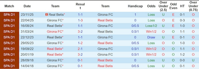 Nhận định, soi kèo Girona vs Real Betis, 2h30 ngày 22/4: Không dễ thắng - Ảnh 3