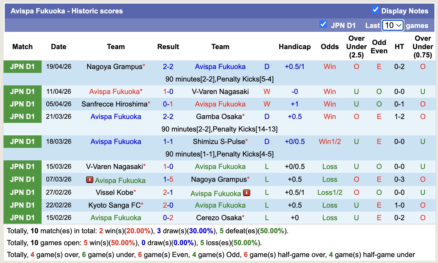 Nhận định, soi kèo Gamba Osaka vs Avispa Fukuoka, 17h00 ngày 22/4: Không dễ nhằn - Ảnh 4