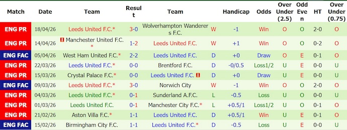 Nhận định, soi kèo Bournemouth vs Leeds, 2h00 ngày 23/4: Không ngại chủ nhà - Ảnh 2