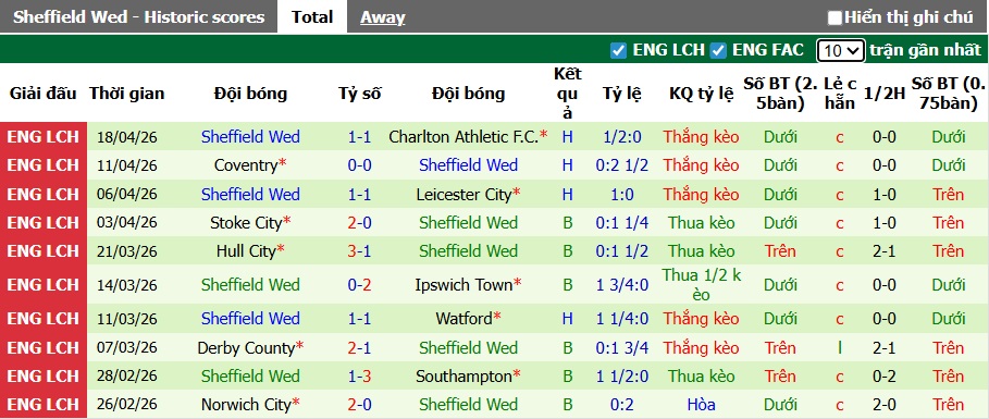 Nhận định, soi kèo Middlesbrough vs Sheffield Wed, 01h45 ngày 23/4: Chủ nhà thắng nhọc - Ảnh 3