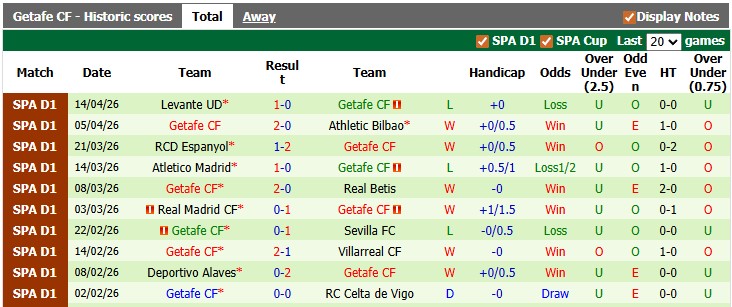 Nhận định, soi kèo Sociedad vs Getafe, 1h00 ngày 23/4: Cơ hội của đội khách - Ảnh 2