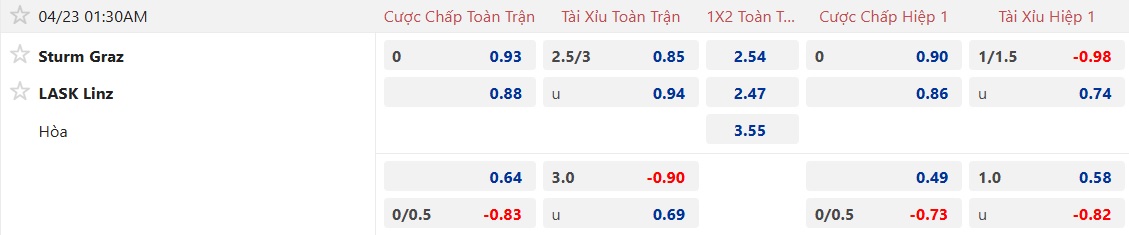 Nhận định, soi kèo Sturm Graz vs LASK, 01h30 ngày 23/4: Bệ phóng sân nhà - Ảnh 5