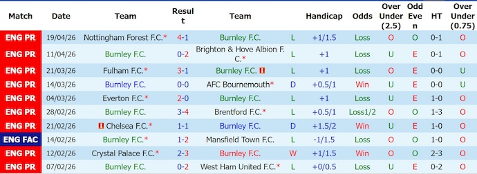 Nhận định, soi kèo Burnley vs Man City, 2h00 ngày 23/4: Cơ hội bứt phá - Ảnh 1