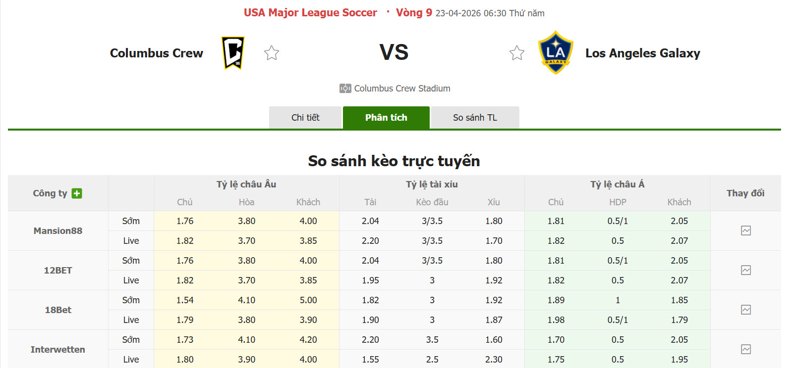 Nhận định, soi kèo Columbus Crew vs Los Angeles Galaxy, 06h30 ngày 23/4: Phá dớp tử địa Columbus Crew - Ảnh 1
