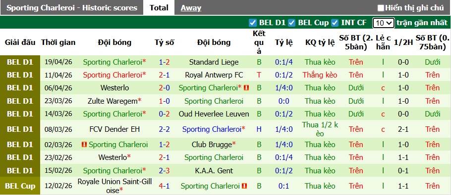 Nhận định, soi kèo Genk vs Sporting Charleroi, 01h30 ngày 22/4: Bệ phóng Cegeka Arena - Ảnh 3
